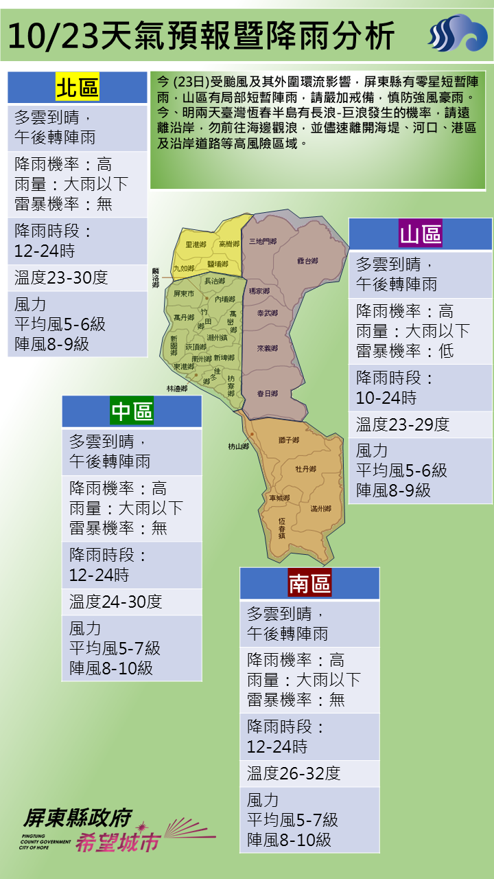 警示說明:山區有局部短暫陣雨，請嚴加戒備，慎防強風