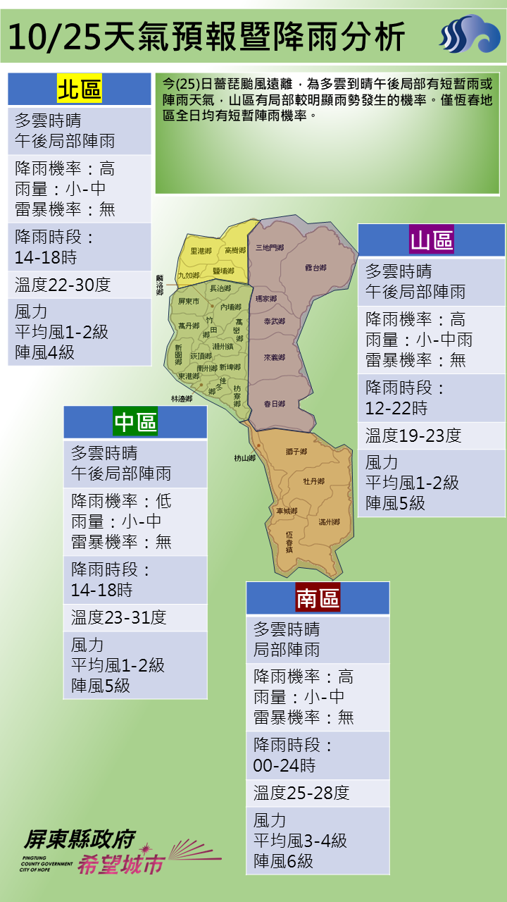 警示說明:恆春地區全日均有短暫陣雨機率。
