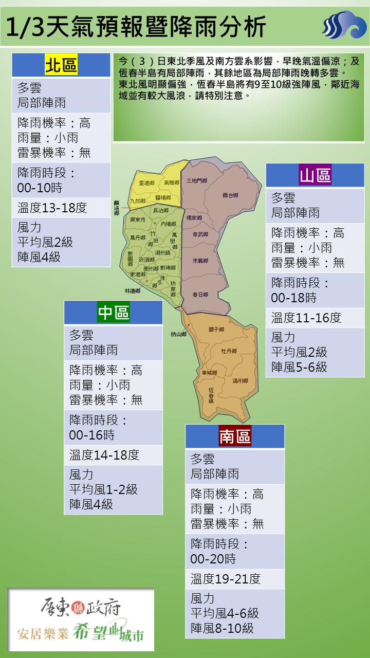 警示說明:早晚氣溫偏涼；恆春半島有局部陣雨，其餘地區為局部陣雨晚轉多雲