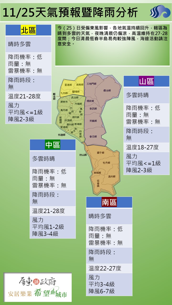 警示說明:天氣分析