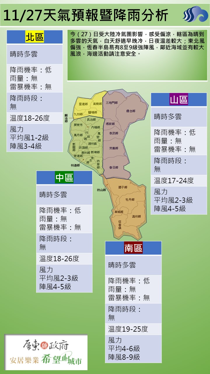 警示說明:天氣分析