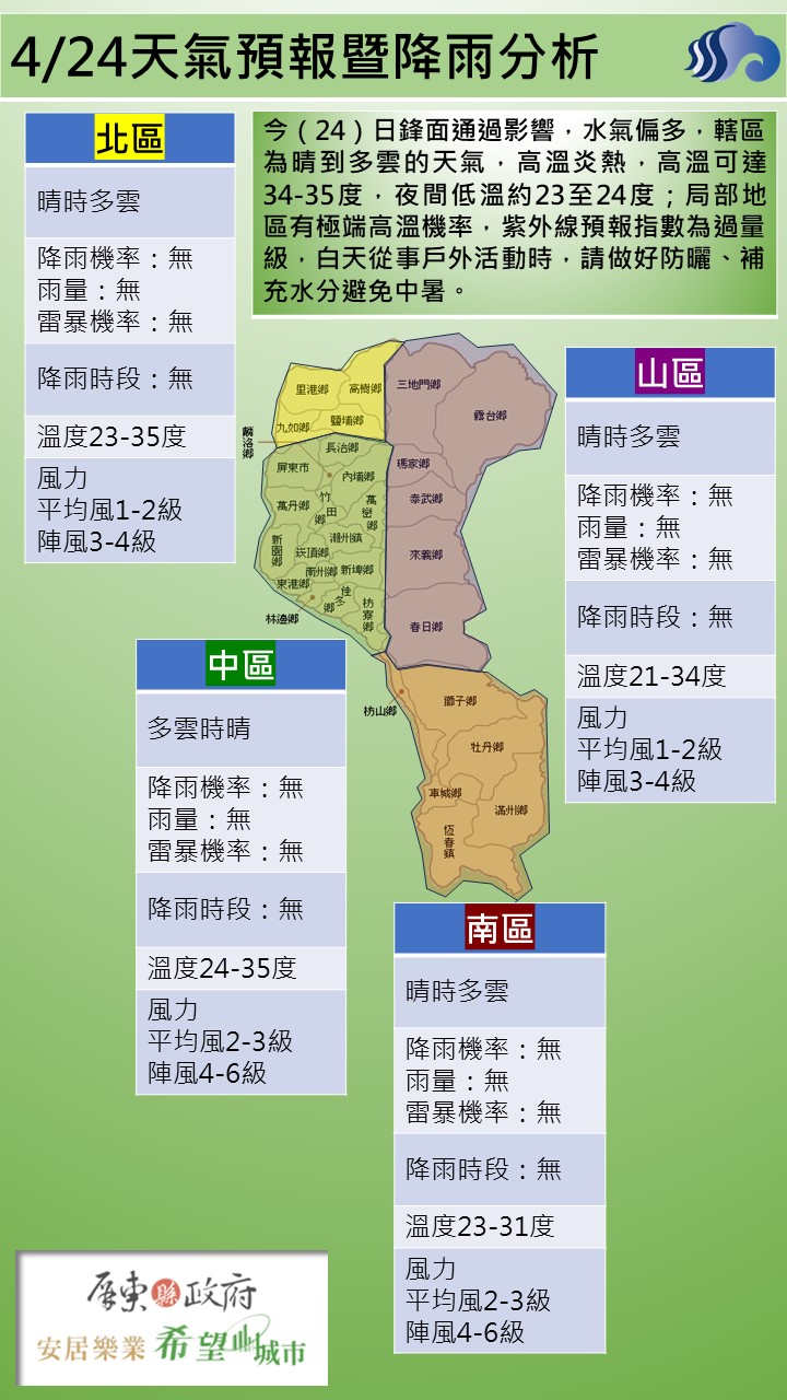 警示說明:今（24）日鋒面通過影響，水氣偏多，轄區為晴到多雲的天氣，高溫炎熱，高溫可達34-35度，夜間低溫約