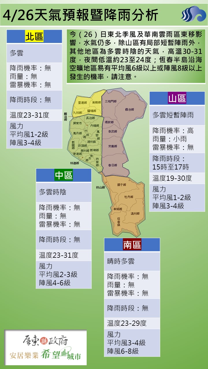 警示說明:今（26）日東北季風及華南雲雨區東移影響，水氣仍多，除山區有局部短暫陣雨外，其他地區為多雲時陰的天氣