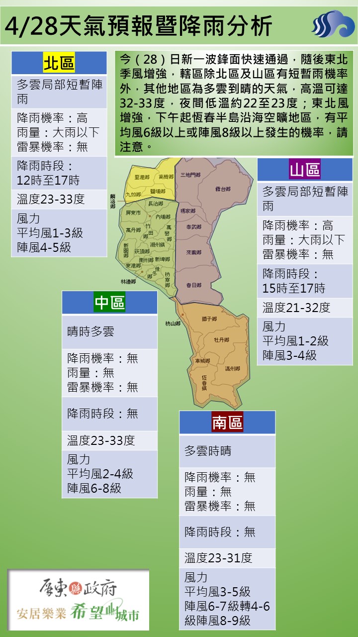 警示說明:今（28）日新一波鋒面快速通過，隨後東北季風增強，轄區除北區及山區有短暫雨機率外，其他地區為多雲到晴