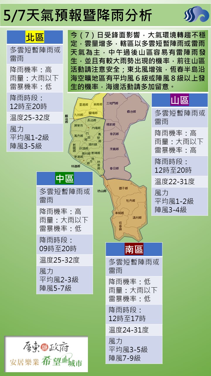 警示說明:轄區以多雲短暫陣雨或雷雨天氣為主