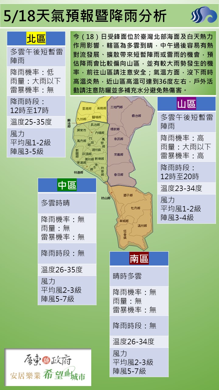 警示說明:轄區為多雲到晴，中午過後容易有熱對流發展、擴散