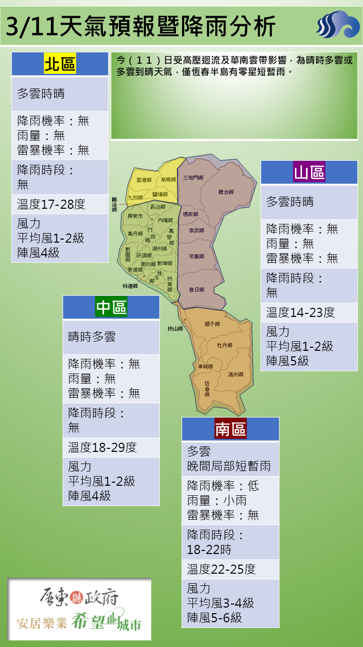 警示說明:晴時多雲或多雲到晴天氣，僅恆春半島有零星短暫雨