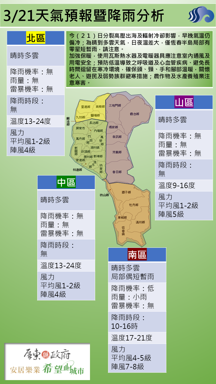 警示說明:日夜溫差大，僅恆春半島局部有零星短暫雨，請注意。
