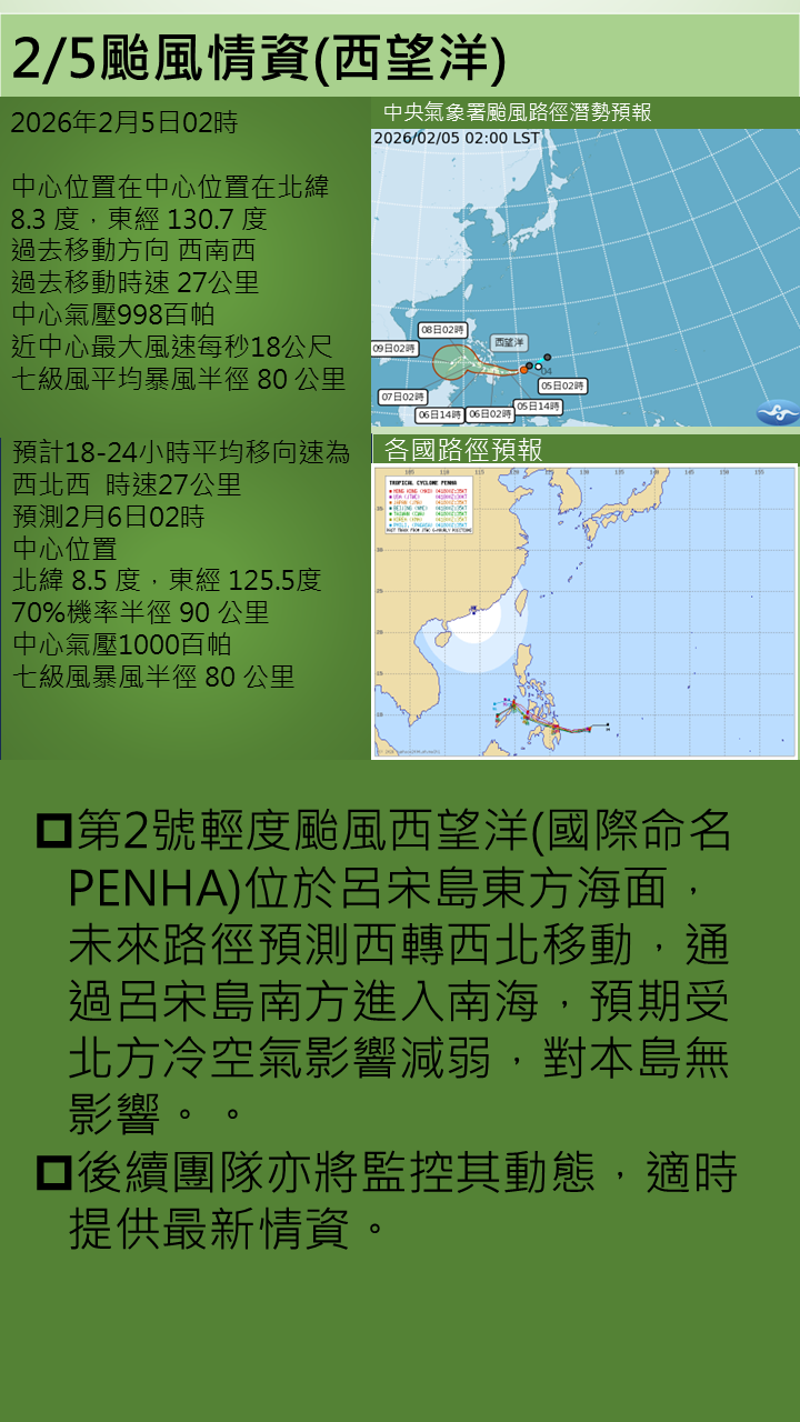 警示說明:未來路徑預測西轉西北移動，通過呂宋島南方進入南海
