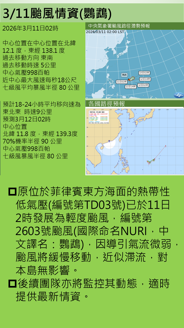 警示說明:11日2時發展為輕度颱風鸚鵡