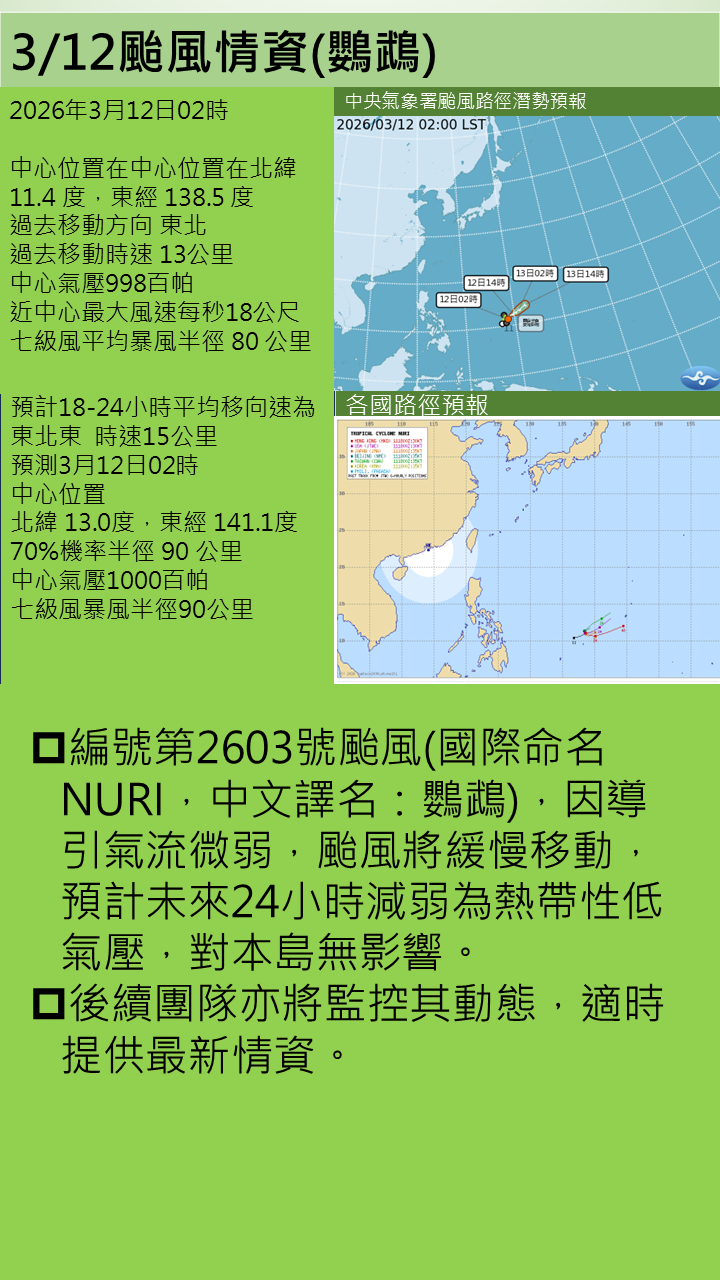 警示說明:預計未來24小時減弱為熱帶性低氣壓
