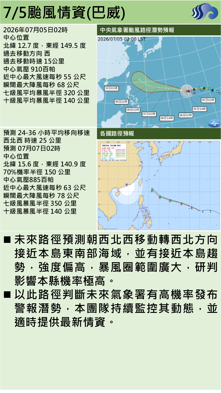 警示說明:未來氣象署有高機率發布警報潛勢，本團隊持續監控其動態，並適時提供最新情資。