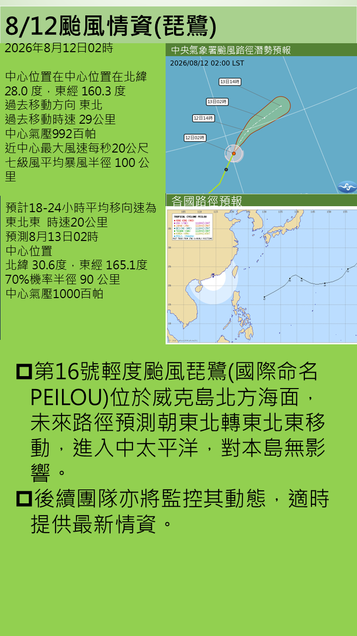 警示說明:朝東北轉東北東移動，進入中太平洋，對本島無影響。