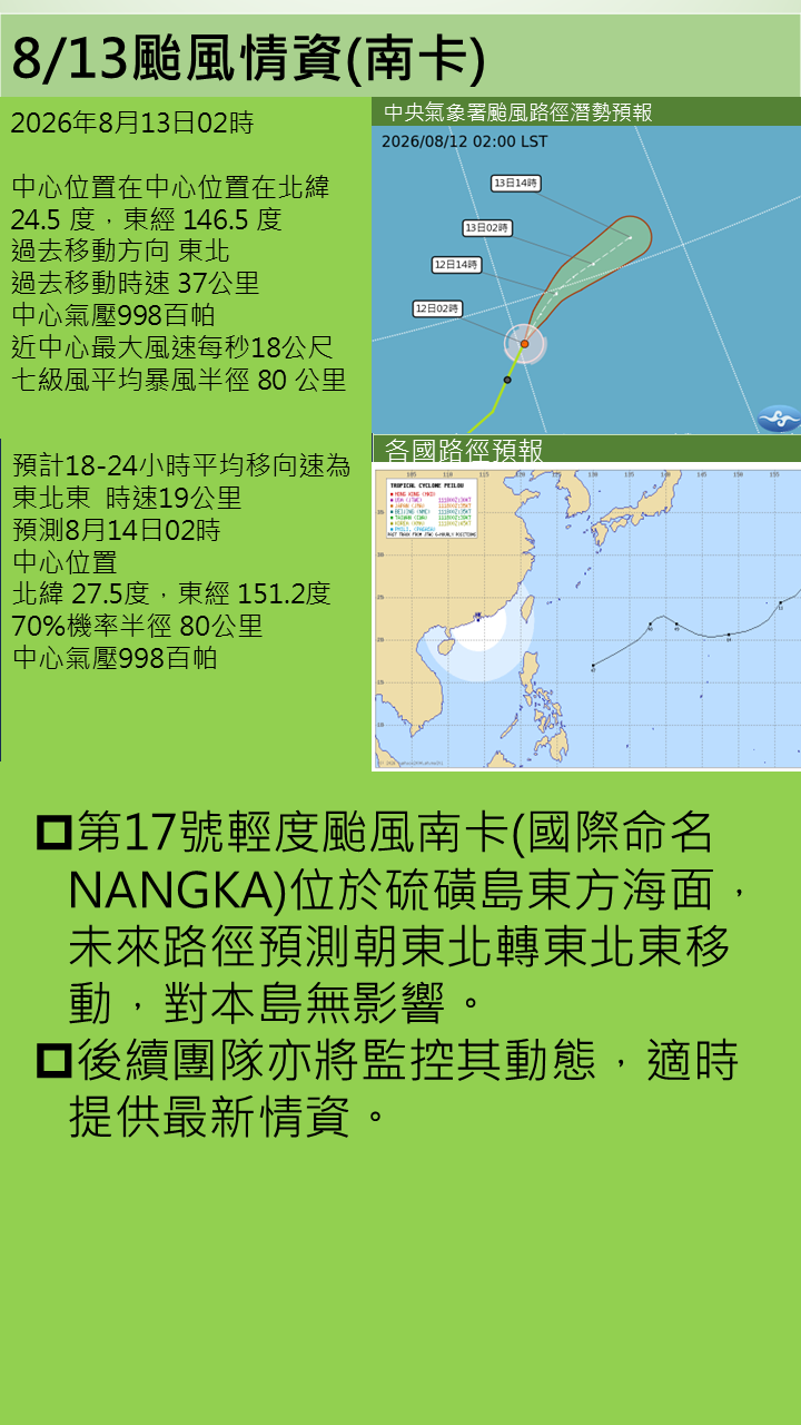 警示說明:位於硫磺島東方海面，未來路徑預測朝東北轉東北東移動