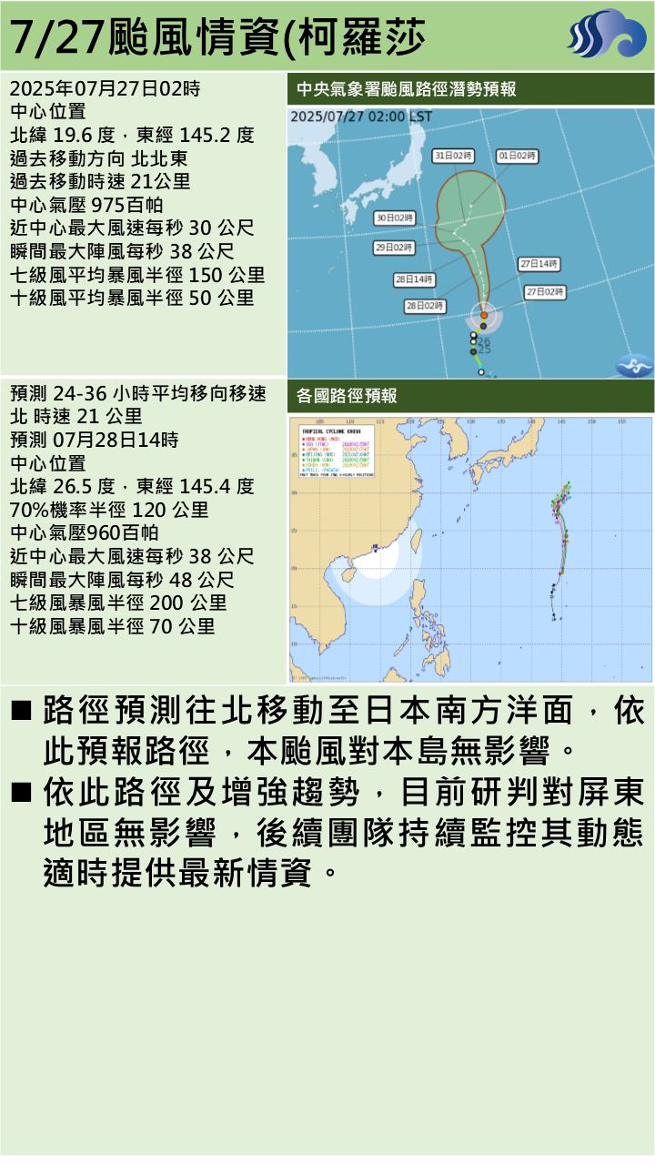 警示說明:依此預報路徑，本颱風對本島無影響。