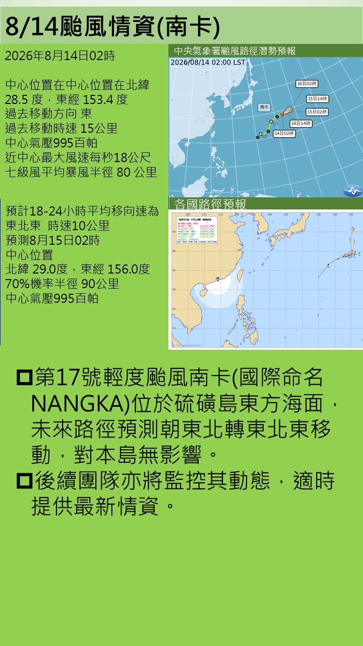 警示說明:位於硫磺島東方海面，未來路徑預測朝東北轉東北東移動
