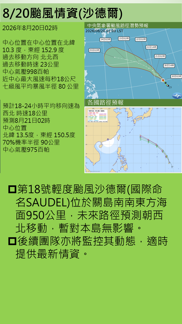 警示說明:未來路徑預測朝西北移動，暫對本島無影響。