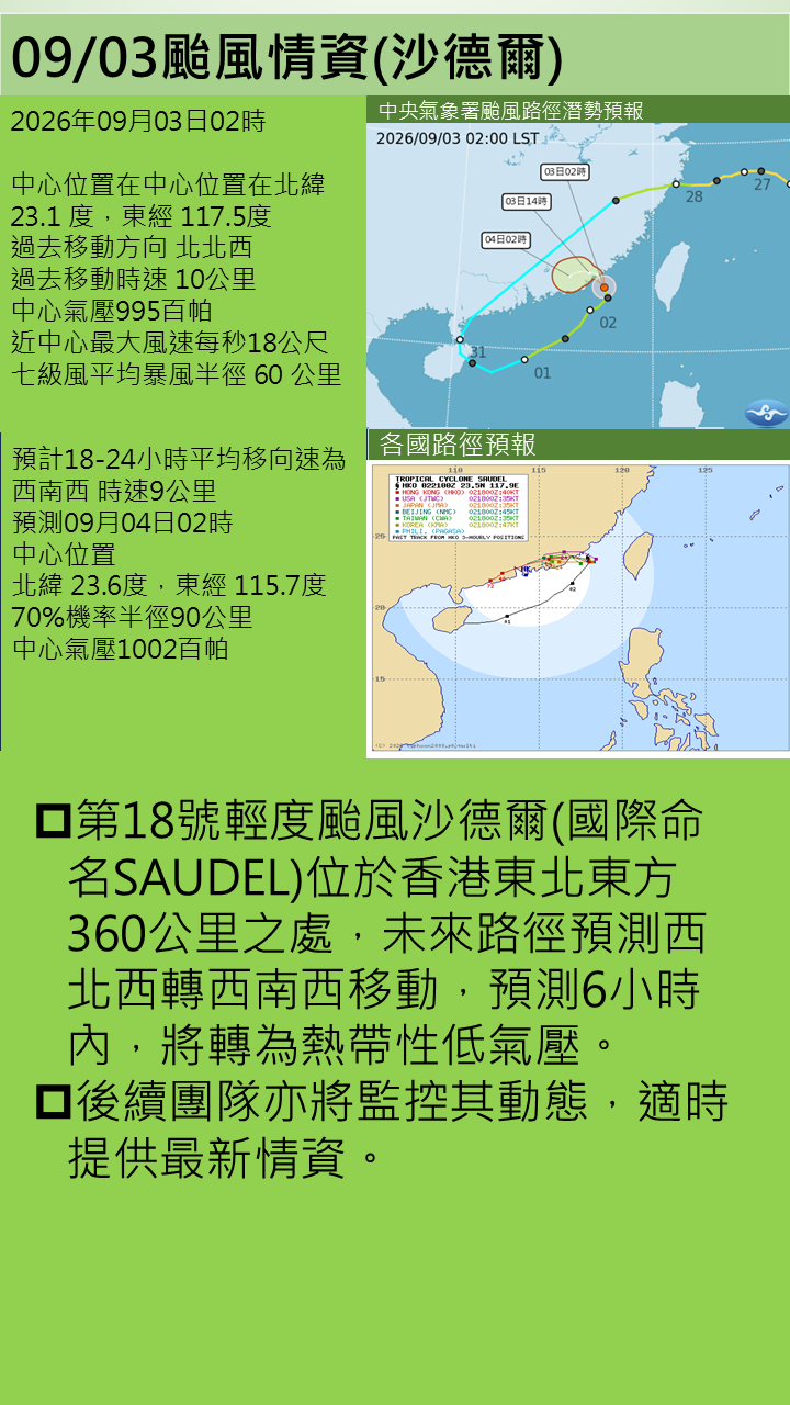 警示說明:第18號輕度颱風沙德爾(國際命名SAUDEL)位於香港東北東方360公里之處