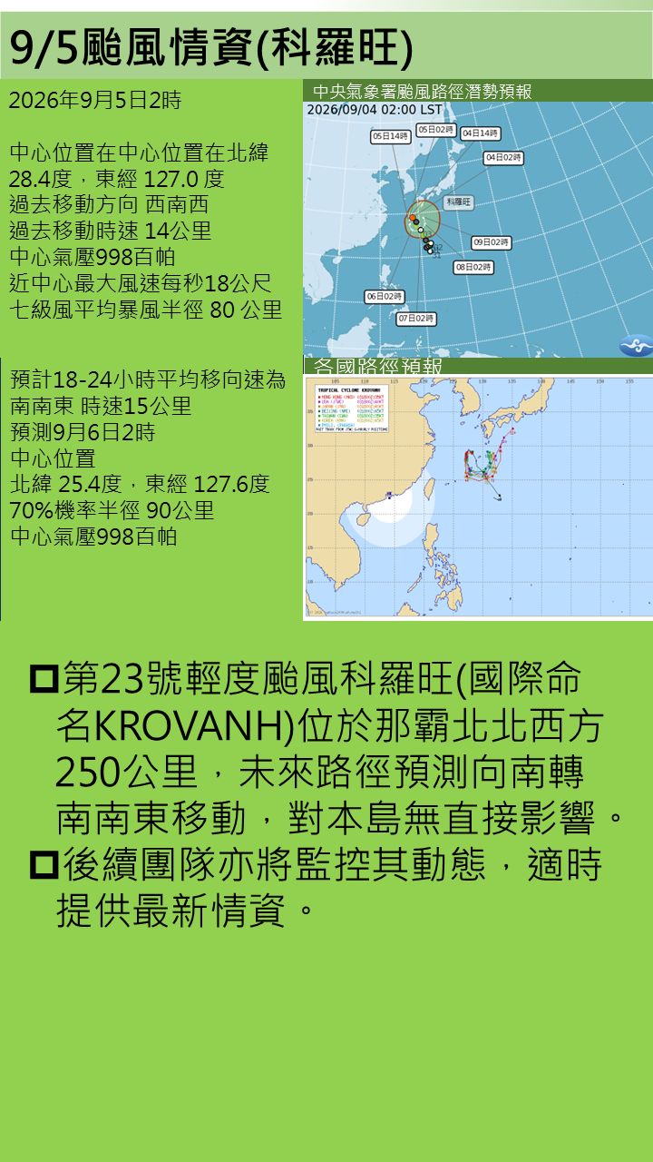 警示說明:位於那霸北北西方250公里，未來路徑預測向南轉南南東移動