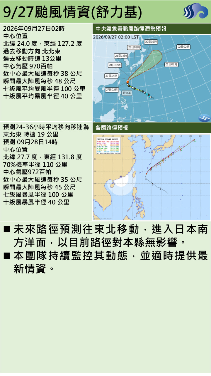 警示說明:路徑預測往東北移動，進入日本南方洋面，以目前路徑對本縣無影響