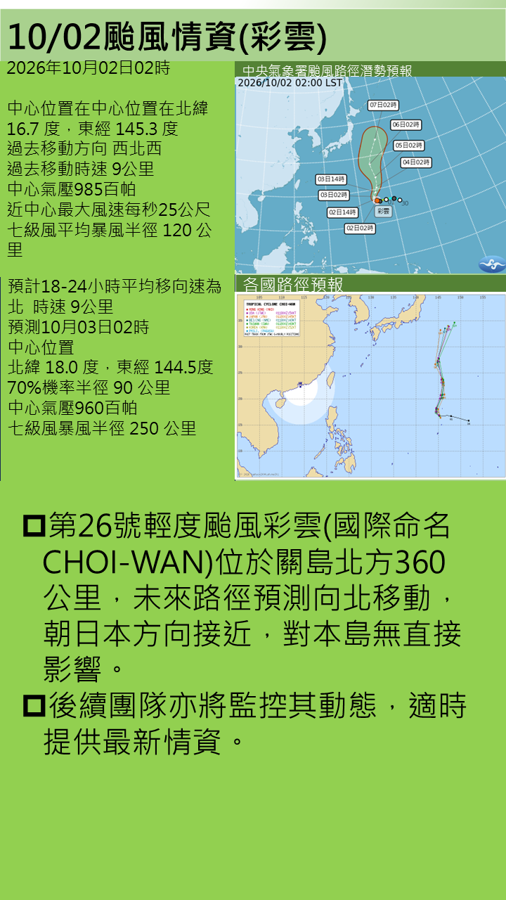 警示說明:對本島無直接影響。