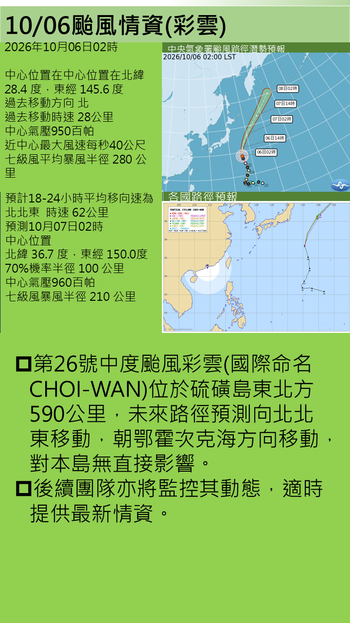 警示說明:對本島無直接影響。