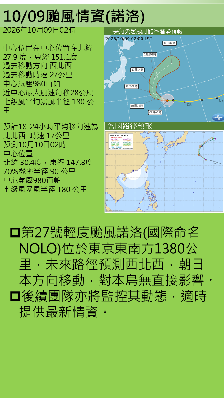 警示說明:未來路徑預測西北西，朝日本方向移動，對本島無直接影響