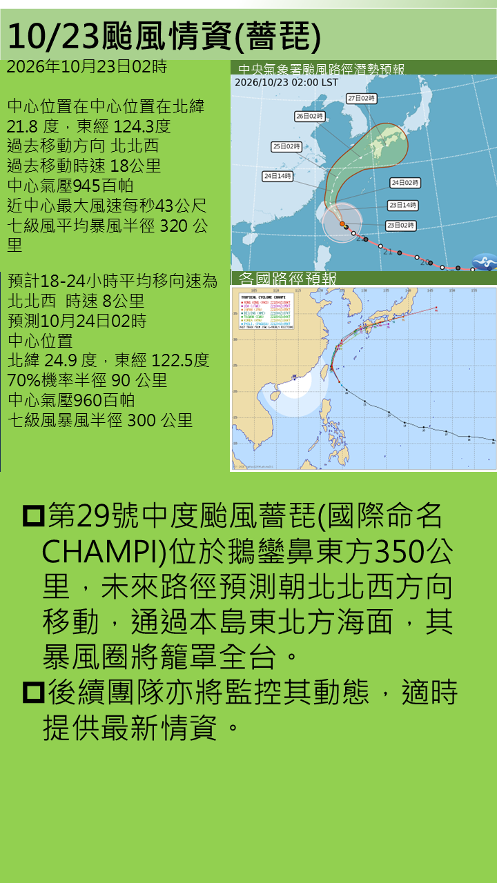 警示說明:未來路徑預測朝北北西方向移動，通過本島東北方海面，其暴風圈將籠罩全台。