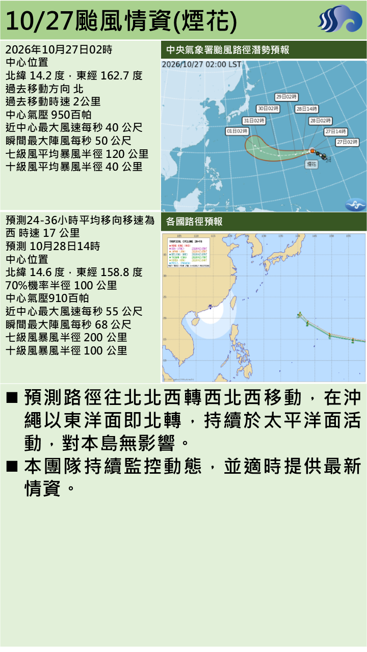 警示說明:預測路徑往北北西轉西北西移動，在沖繩以東洋面即北轉，對本島無影響