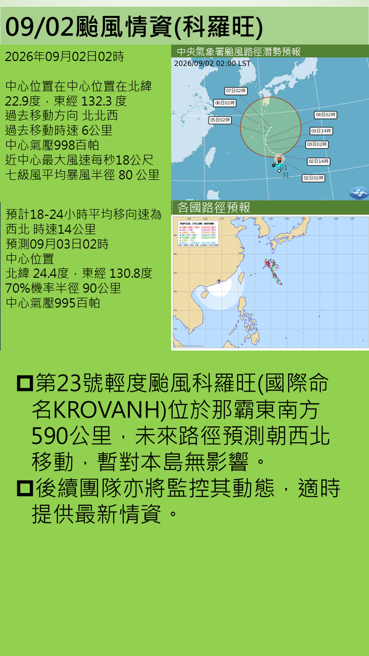 警示說明:未來路徑預測朝西北移動，暫對本島無影響