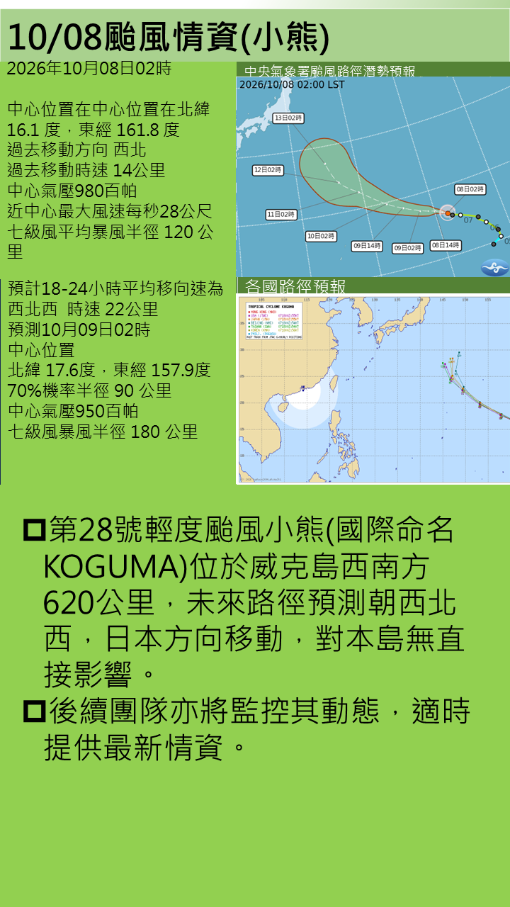 警示說明:未來路徑預測朝西北西，日本方向移動，對本島無直接影響。