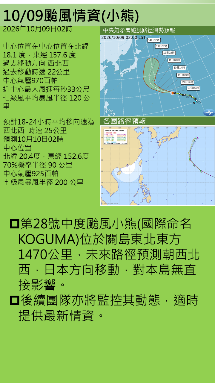 警示說明:未來路徑預測朝西北西，日本方向移動，對本島無直接影響