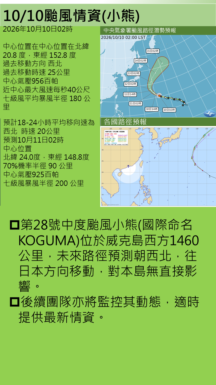警示說明:未來路徑預測朝西北，往日本方向移動