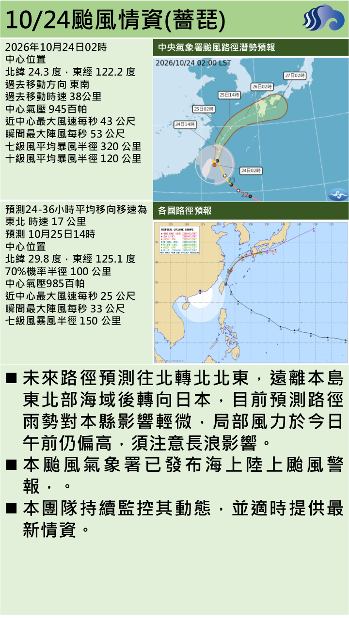警示說明:本颱風氣象署已發布海上陸上颱風警報，目前預測路徑雨勢對本縣影響輕微，局部風力於今日午前仍偏高，請注意