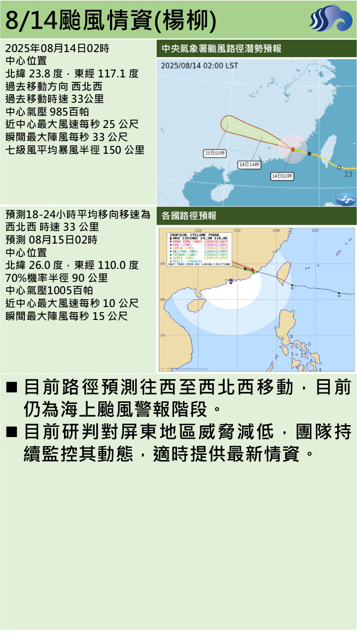 警示說明:對屏東地區威脅減低，團隊持續監控其動態，適時提供最新情資。