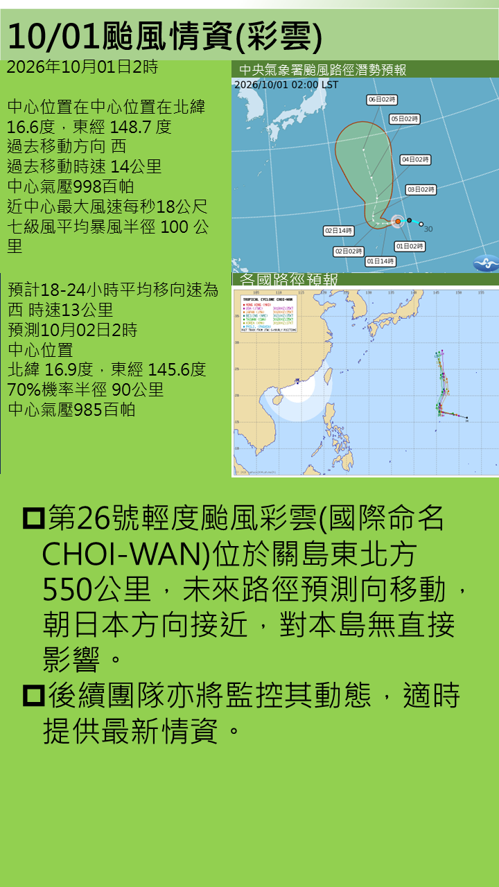 警示說明:對本島無直接影響。