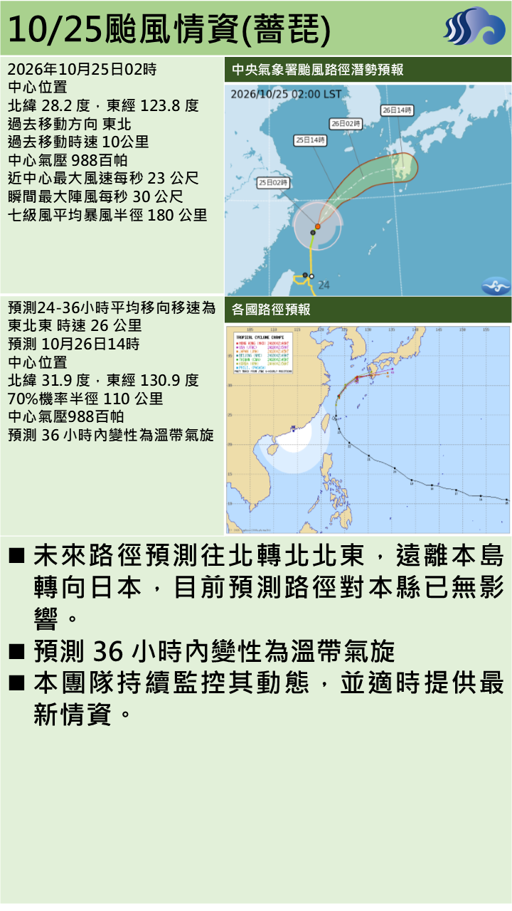 警示說明:預測 36 小時內變性為溫帶氣旋目前預測路徑對本縣已無影響。
