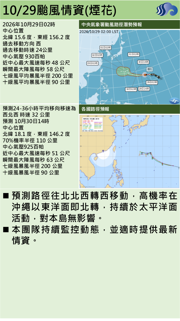 警示說明:高機率在沖繩以東洋面即北轉，持續於太平洋面活動，對本島無影響。