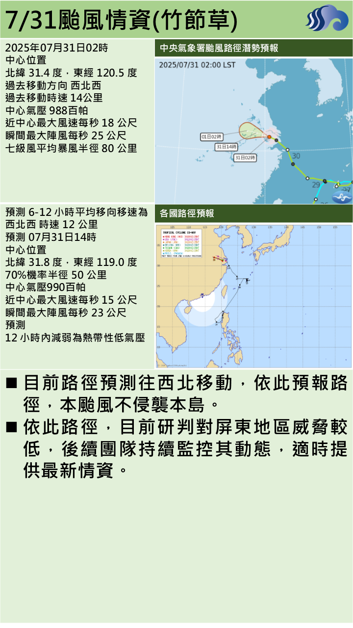 警示說明:本颱風不侵襲本島。