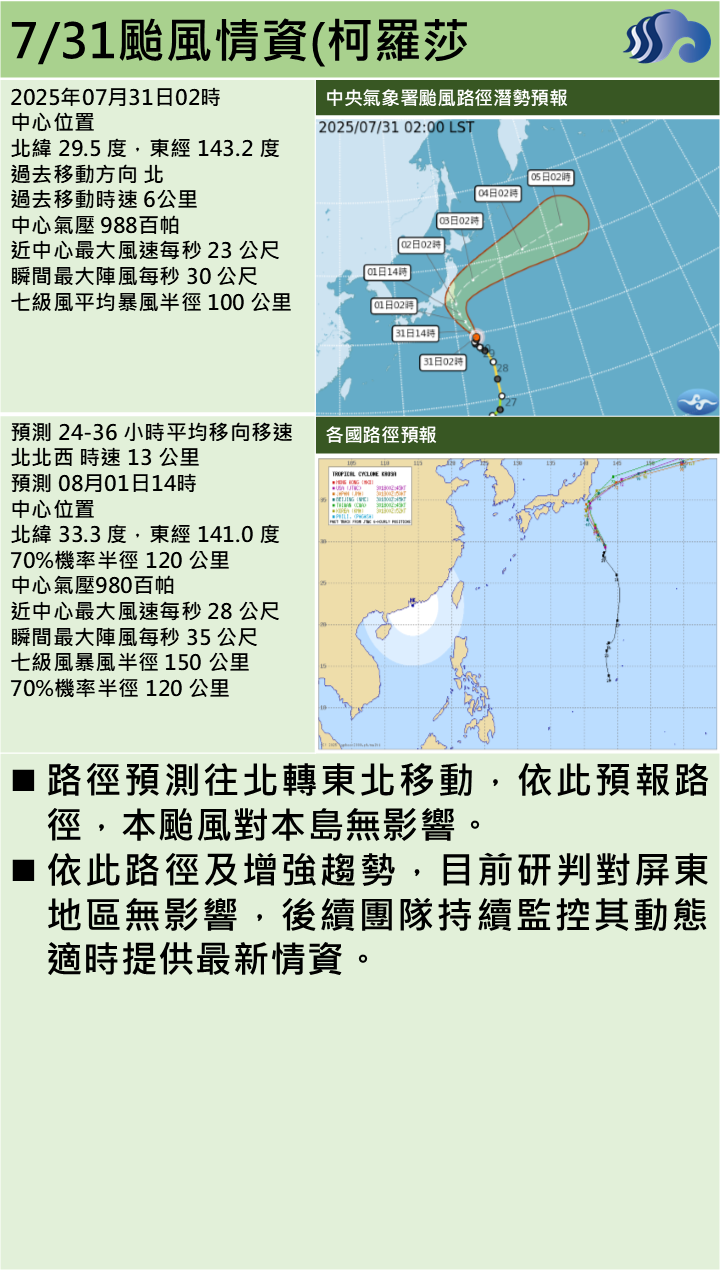 警示說明:本颱風對本島無影響。