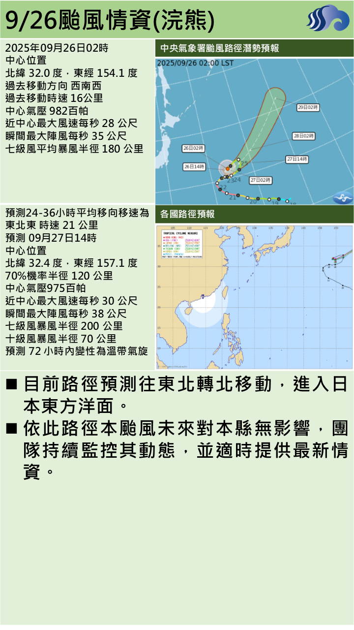 警示說明:本颱風未來對本縣無影響，團隊持續監控其動態，並適時提供最新情資。
