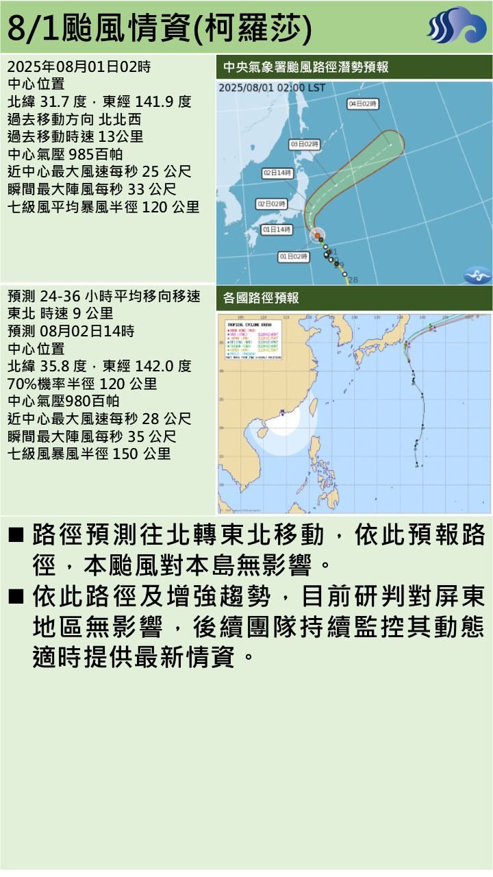 警示說明:本颱風對本島無影響