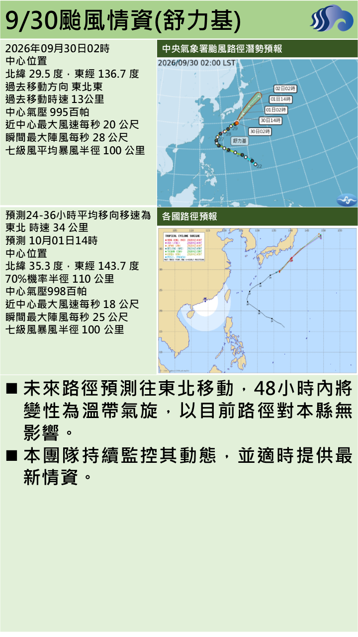 警示說明:48小時內將變性為溫帶氣旋，以目前路徑對本縣無影響。