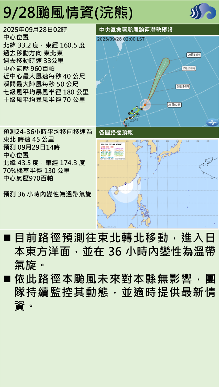 警示說明:本颱風未來對本縣無影響，團隊持續監控其動態，並適時提供最新情資。