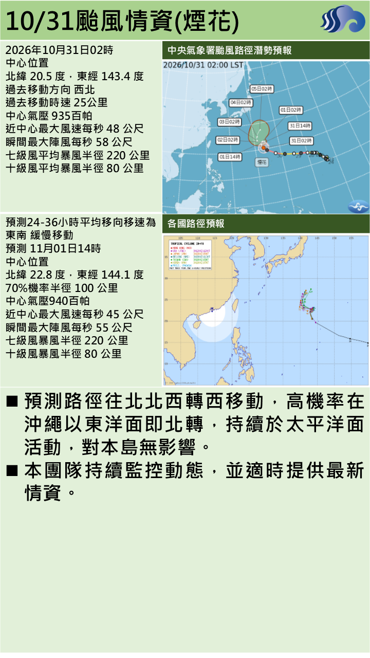 警示說明:高機率在沖繩以東洋面即北轉，持續於太平洋面活動，對本島無影響。