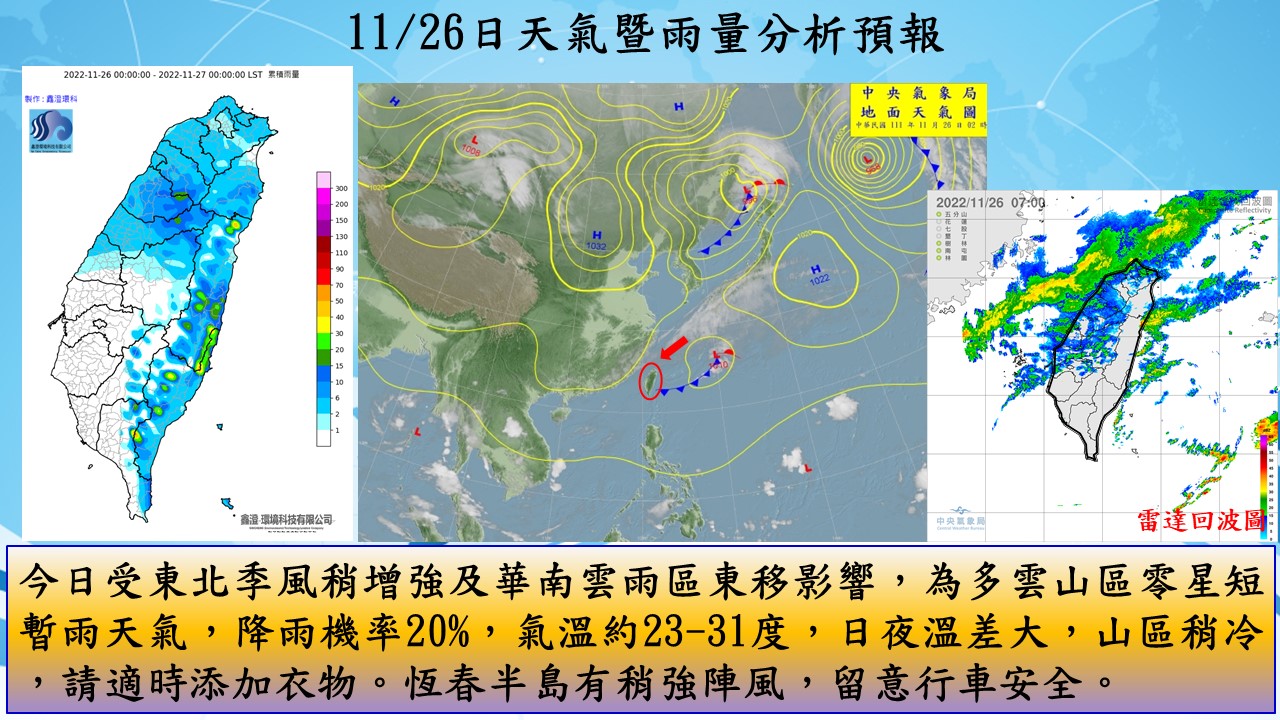 警示說明:今日受東北季風稍增強及華南雲雨區東移影響，為多雲山區零星短暫雨天氣，降雨機率20%，氣溫約23-31