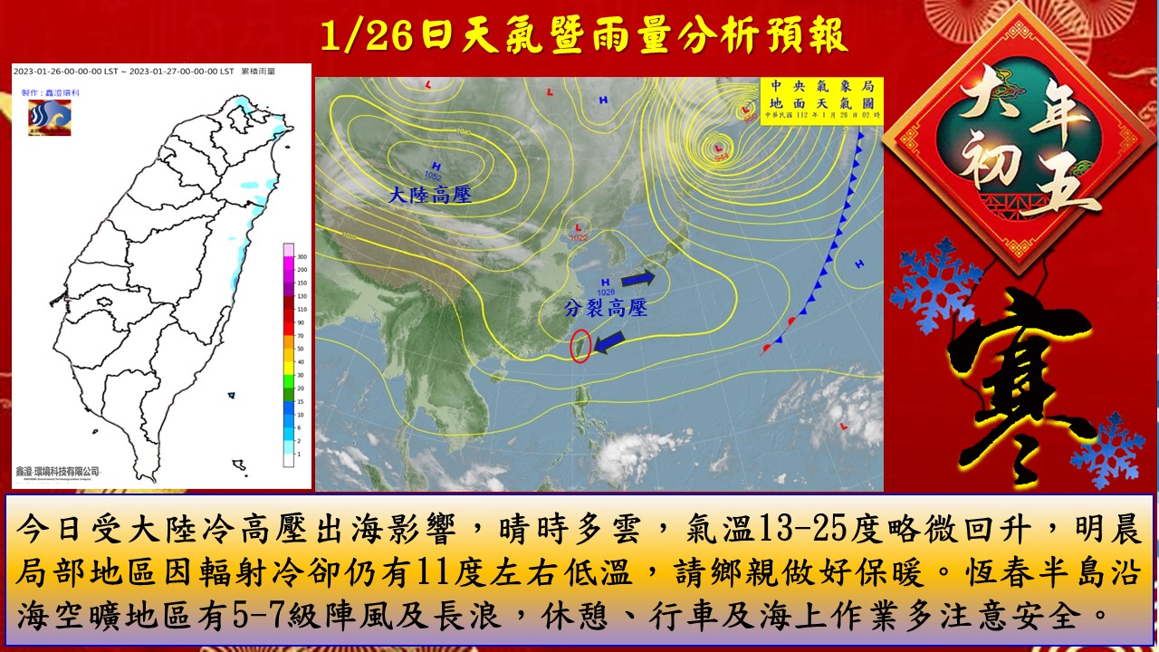 警示說明:今日受大陸冷高壓出海影響，晴時多雲，氣溫13-25度略微回升，明晨局部地區因輻射冷卻仍有11度