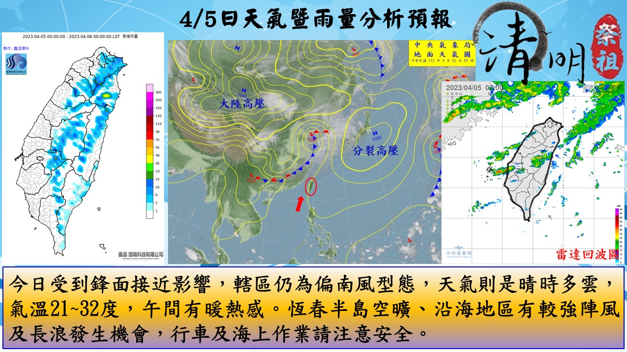 警示說明:今日受到鋒面接近影響，轄區仍為偏南風型態，天氣則是晴時多雲，氣溫21~32度，午間有暖熱感。