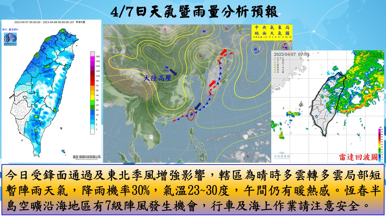警示說明:今日受鋒面通過及東北季風增強影響，轄區為晴時多雲轉多雲局部短暫陣雨天氣，降雨機率30%，氣溫23~3