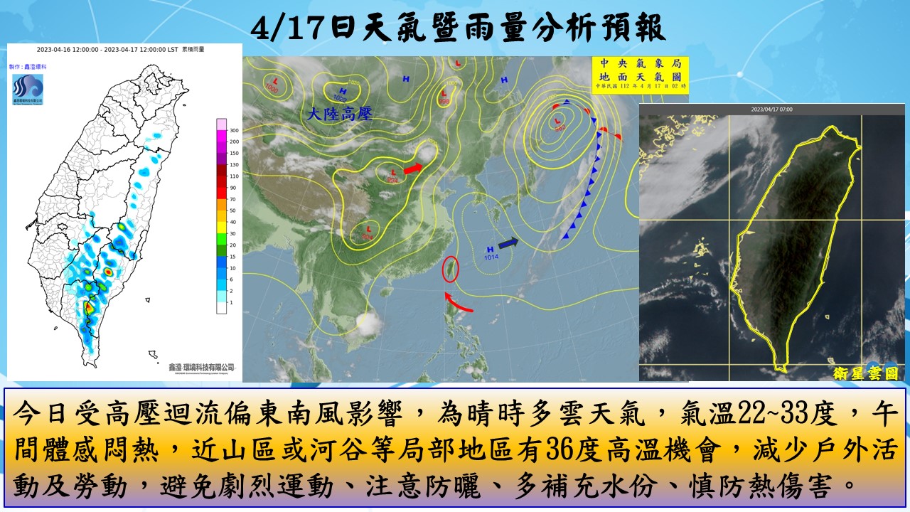 警示說明:今日受高壓迴流偏東南風影響，為晴時多雲天氣，氣溫22~33度，午間體感悶熱，近山區或河谷等局部地區有